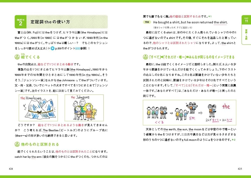深めて解ける! 英文法INPUT 改訂版 | 成川 博康 |本 | 通販 | Amazon